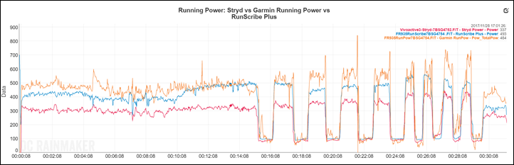 Garmin Running Power App The Good The Bad And The Ugly