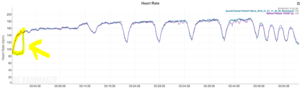 Wahoo Tickr Fit review - Heart Rate Monitors - Gadgets