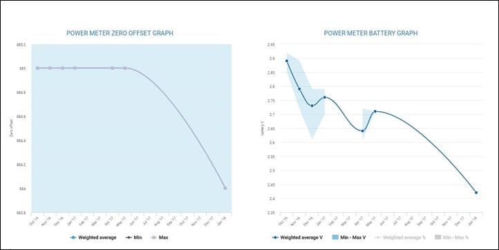 Power Meter Graph