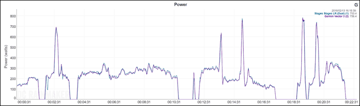 wiggle stages power meter