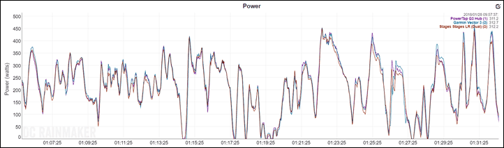 wiggle stages power meter