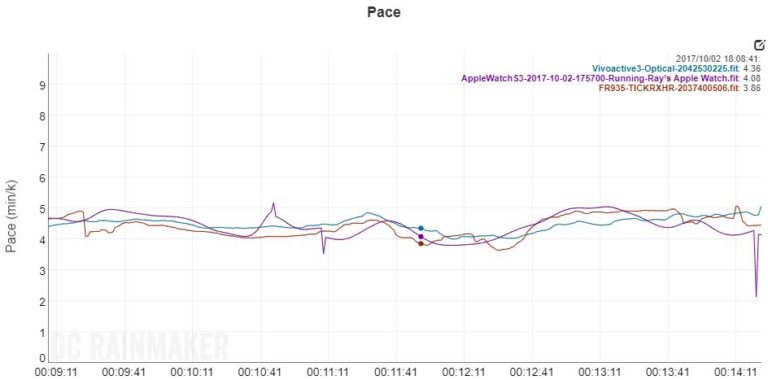 DCR Analyzer Tool Overview & Manual