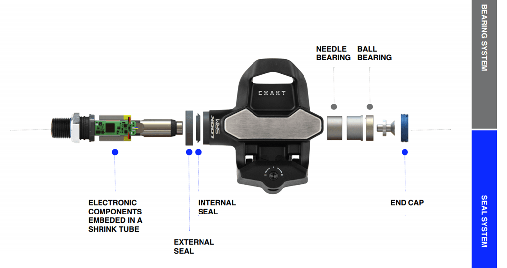 srm power meter pedals