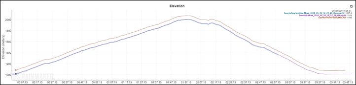 Suunto Comparison Chart