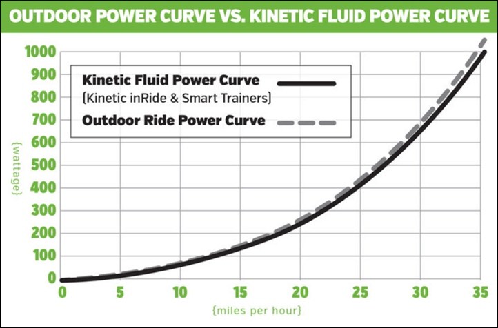 kurt kinetic fluid