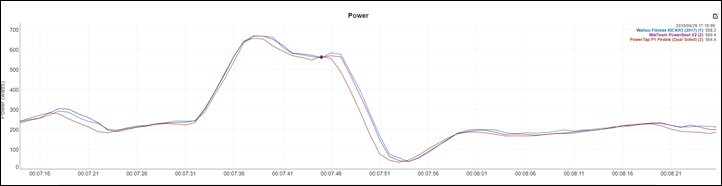 Hands-on: WatTeam’s New Gen3 PowerBeat Power Meter | DC Rainmaker