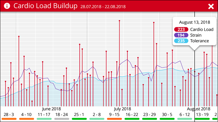 Buildup horizontal