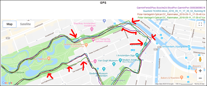 gps polar vantage m