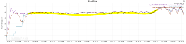 Polar Vantage V Multisport Gps In Depth Review Dc Rainmaker - 