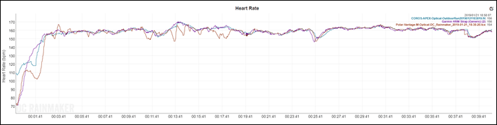 DIFERENCIAS de las BANDAS de pulso GARMIN HRM Dual, Run, Swim, Tri y Pro -  Diario Runner 2x94 