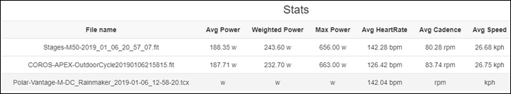 Why does HRM-Dual consistently shows *very* high HR (170+) during first 6-8  min of warmup during runs? Is this a fit issue? Don't feel like I've maxed  out my HR; not gasping