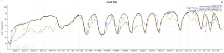 garmin hrm comparison