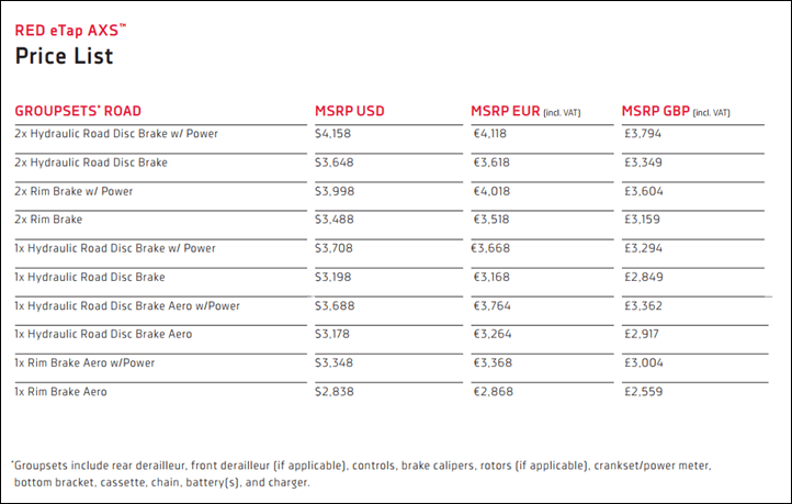 sram groupset price list