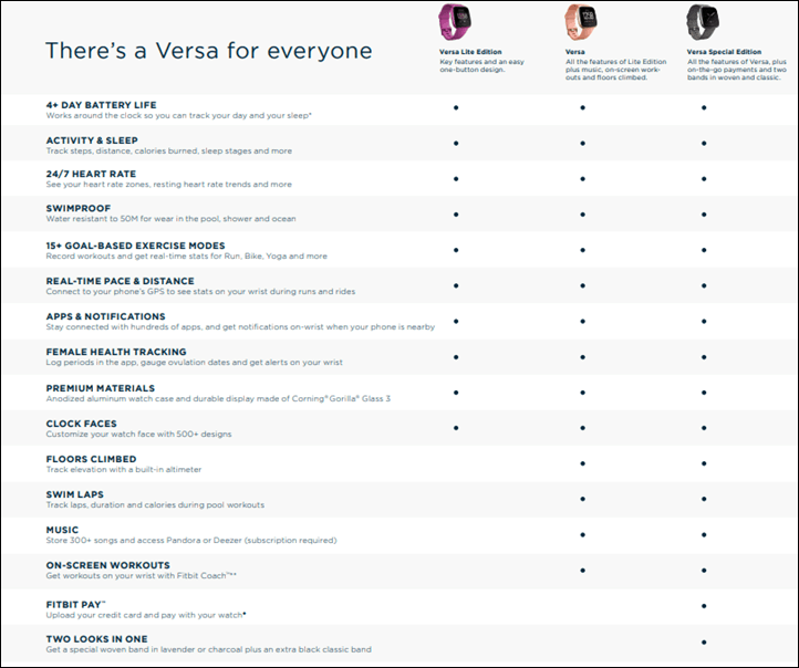 fitbit versa 2 comparison chart