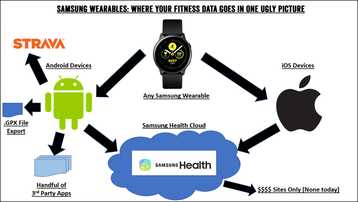 samsung wearables ios