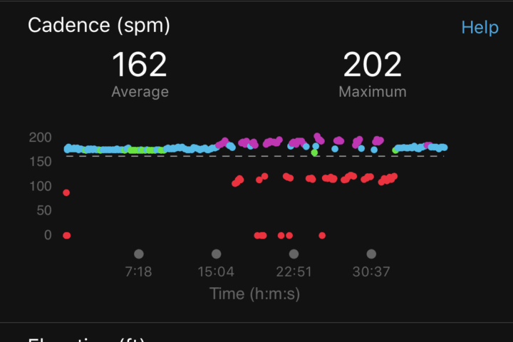 compare garmin 35 and 45