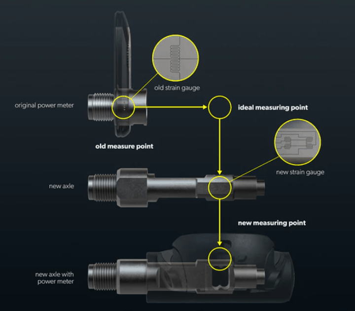 spd sl power meter pedals