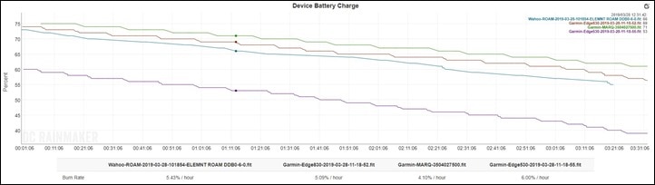 BatteryBurnRate