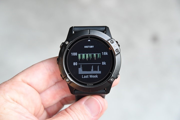 Test Garmin Fenix 6 / 6S / 6 Pro : L'investissement vaut-il le