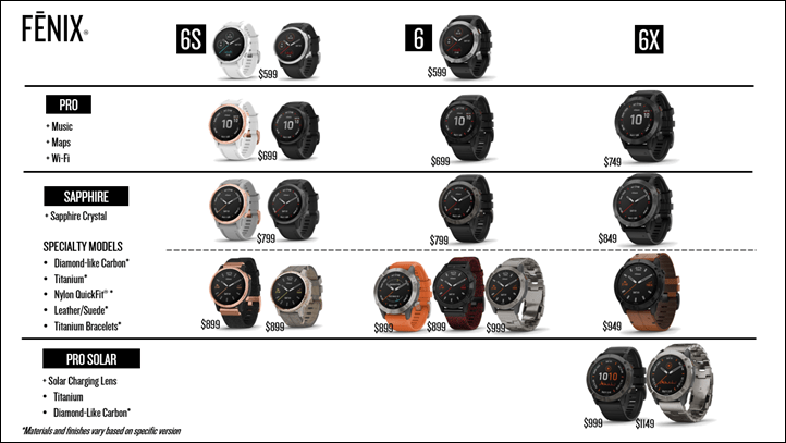 Garmin Comparison Chart