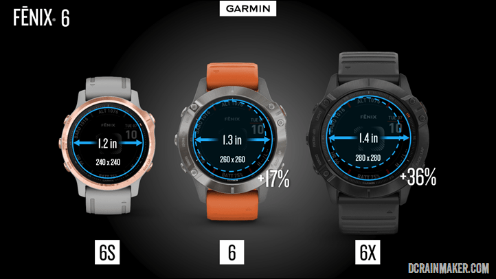 garmin fenix 6 vs 6s