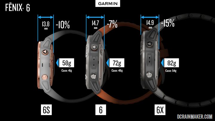 Fenix6ThicknessWeight