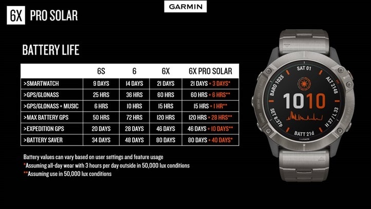 battery life fenix 5