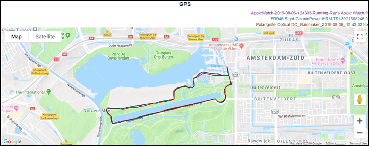 Polar ignite store gps test