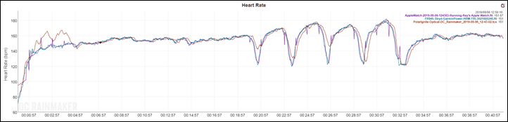 Garmin Watch Comparison Chart 2017