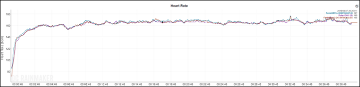 Garmin Wearable Comparison Chart