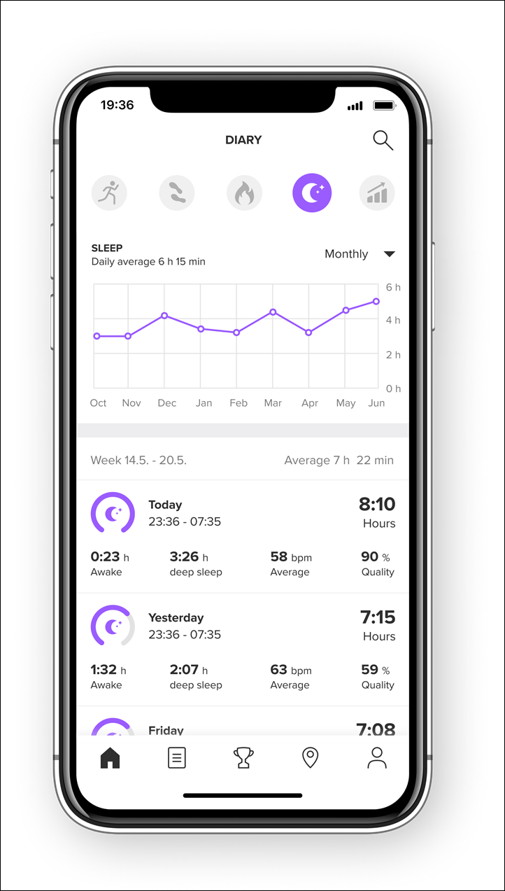 Suunto 9 Series Gets New Sleep Fitness Metrics from FirstBeat