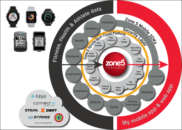 Zone5Diagram