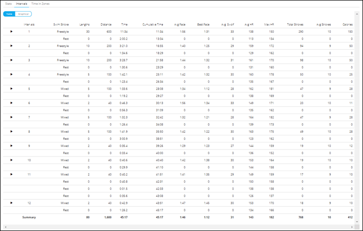 Finis Tempo Trainer Chart