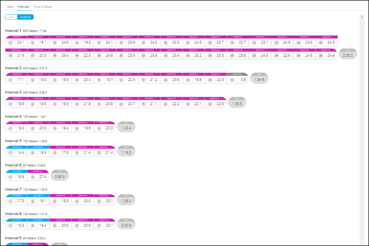 Garmin Wearable Comparison Chart