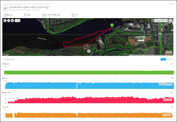 Garmin connect clearance swim