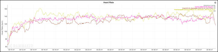 500 Freestyle Pace Chart