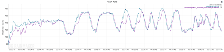 garmin swim lap counter