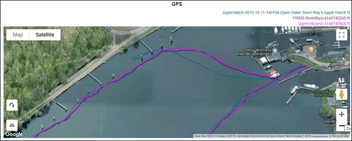 open water swimming gps tracker