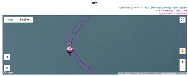 open water swimming gps tracker