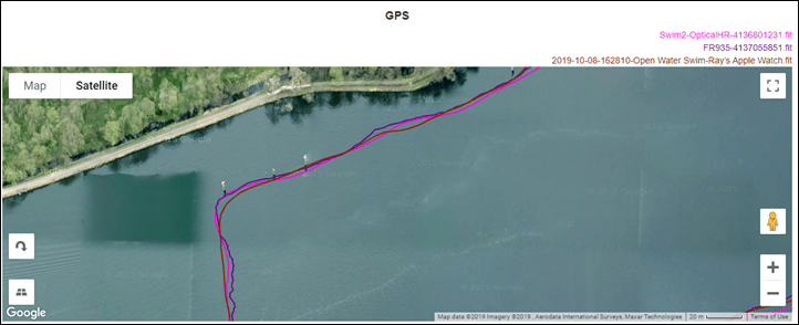 open water swimming gps tracker