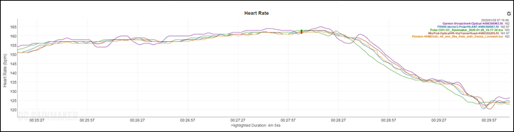 Polar® H9 Heart Rate Sensor and Strap (PN 51877) - NuStep