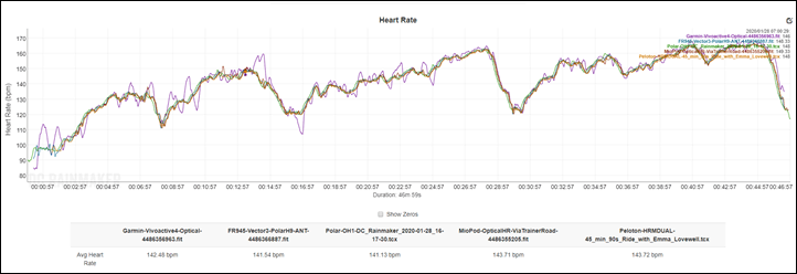 Polar H9 and H10 differences - OneManEngine