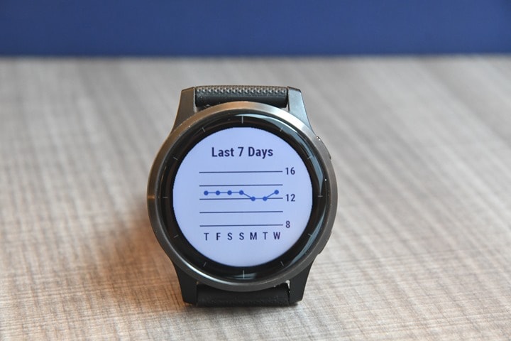 Suunto 7 vs garmin vivoactive online 4