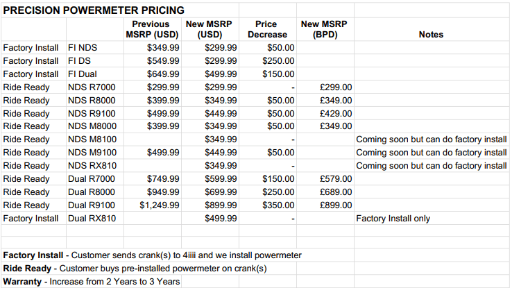 4iiii Lowers Power Meter Prices to $299, Increases Warranty to 3