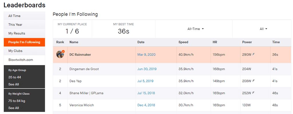 Strava on X: We're Improving Leaderboard Accuracy ✓ Good news! We're  updating our algorithms to make leaderboards more credible, so you can  trust that the results you see are accurate:    /