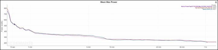 IQ2 Power Meter Pedals: First Rides Testing & Data Accuracy | DC Rainmaker