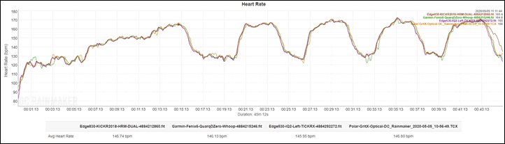 tickr x vs polar h10