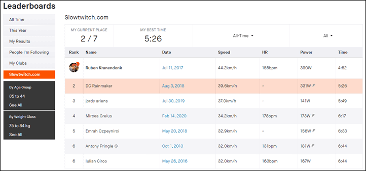 Segment Leaderboard Filters – Strava Support