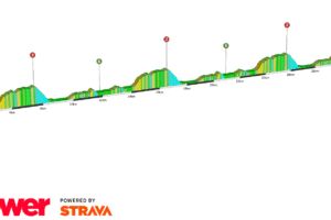 countryside tour zwift race