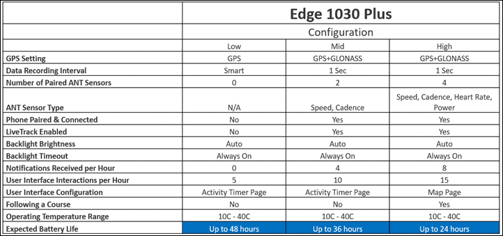 Garmin 1030 size sale